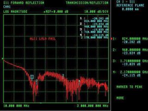 Antena pentru amplificare de semnal,  800-3000 Mhz, 14 dBi