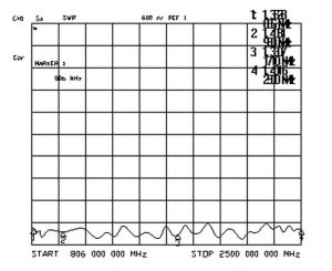Antena panou GSM/DCS/3G, castig 8-9,5dBi