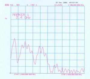 Antena cu baza magnetica WiFi, 2,4GHz, castig 9dBi