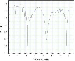 Antena baston WiFi, 2,4GHz, castig 16dBi
