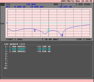 Antena omnidirectionala WiFi, 2,4-2,49GHz, castig 15dBi