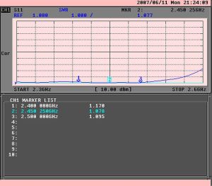 Antena omnidirectionala WiFi, 2,4-2,49GHz, castig 15dBi