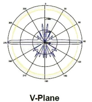 Antena WiFi/DCS/LTE omnidirectionala, 1,8/2,4/2,7GHz, castig 12dBi