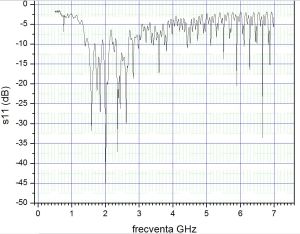 Antena WiFi/DCS/LTE omnidirectionala, 1,8/2,4/2,7GHz, castig 12dBi
