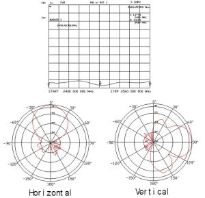 Antena Yagi WiFi, 2,4GHz, castig 16dBi
