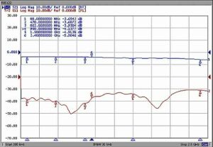 Spliter/distribuitor de semnal, 1 IN - 2 OUT, banda 5-2500 MHz