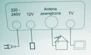 Antena de camera terestra TV, FIF-UIF, canale 2-12/21-60, castig reglabil 15-25 dB
