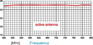 Antena TV de exterior,  UIF, pentru canalele 21-69, castig 10 dbi