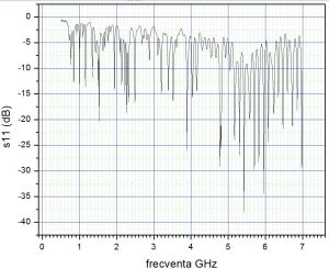 Antena de semnal WiFi, 5,5 GHz, panou 22dBi