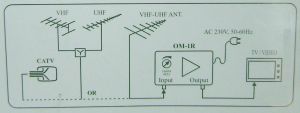 Amplificator de antena sau CCTV, de interior, FIF-UIF 47-862Mhz, 1 IN / 1 OUT, castig 22dB