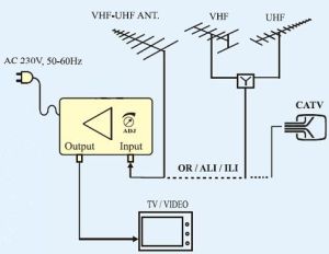 Amplificator de antena sau CCTV, de interior, FIF-UIF 47-862Mhz, 1 IN / 1 OUT, castig 22dB