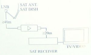 Amplificator de semnal TV SAT 1*IN-1*OUT, de interior, in banda 950 - 2400Mhz, castig 20dB, DC pass