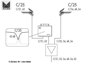 Filtru de rejectie de semnal TV 1*IN-1*OUT, in banda 470-860Mhz , canale 21-60