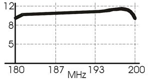 Antena profesionala TV, FIF, pentru canalele. 7-8, castig 10.5dBi