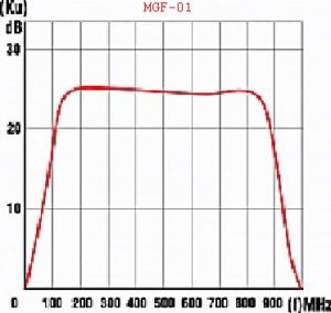 Antena TV FIF-UIF, pentru canalele 6-12 si 21-60 cu amplificator model MGF-01 + WK-1 si sursa inclusa