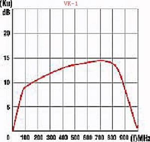 Antena TV FIF-UIF, pentru canalele 6-12 si 21-60 cu amplificator model MGF-01 + WK-1 si sursa inclusa