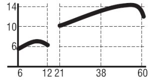 Antena TV FIF-UIF, pentru canalele 6-12 si 21-60 cu amplificator model MGF-01 + WK-1 si sursa inclusa
