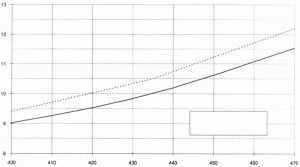Antena de semnal de telefonie mobila, NMT, CDMA, 433Mhz, castig 9-12 dBi