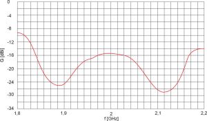 Antena pentru amplificare semnal UMTS/3G, 11 dBi
