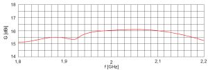 Antena pentru amplificare semnal UMTS/3G, 11 dBi