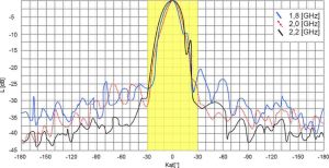 Antena pentru amplificare semnal UMTS/3G, 11 dBi