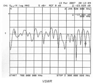 Antena logaritmica GSM/DCS/UMTS/HSDPA + 5m cablu, castig 5-9 dBi