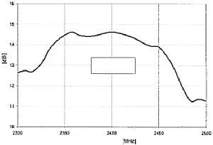 Antena WiFi, 2400-2490 MHz, 16 dBi