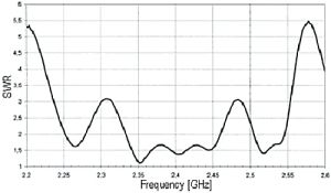 Antena WiFi, 2400-2490 MHz, 16 dBi
