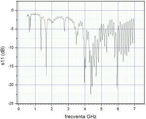 Antena panou de semnal in banda de 5, 5 GHz, 20dBi