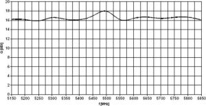 Antena amplificator de semnal, panou, 4G RDS,Telekom, 5,5 Ghz , 16dBi