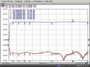 Amplificator de semnal TV CATV SAT  1*IN-2*OUT, in banda TV 47-862 ,castig max 34dbi, pentru cladiri