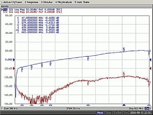 Amplificator de semnal TV CATV SAT  1*IN-2*OUT, in banda TV 47-862 ,castig max 34dbi, pentru cladiri