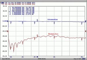 Protectie de semnal antene/CATV impotriva fulgerului, 1*IN-1*OUT, in banda 5-2400 MHz (iesiri F mama-F tata, montaj pe cablu existent)