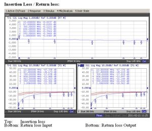 Protectie de semnal antene/CATV impotriva fulgerului, 1*IN-1*OUT, in banda 5-2500 MHz (iesiri F mama la 90 grade)
