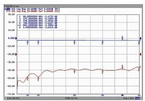 Spliter/distribuitor TAP de semnal 1*IN-2*OUT (atenuare de 1/6dB), in banda de 5-1000Mhz