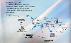 Modulator de semnal TV 3*IN-2*OUT, in banda TV 47-862 , iesire canale 21-60
