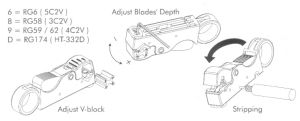 Cleste dezizolat cablu coaxial H332, RG-58/59/62