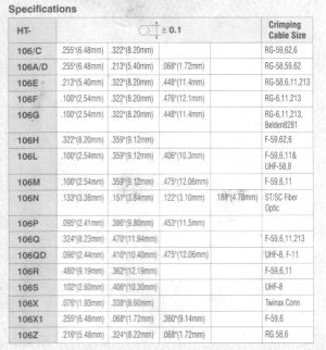 Cleste sertizare RG-58, 6, 11, 213, 40/8,20/5,40, fara clichet